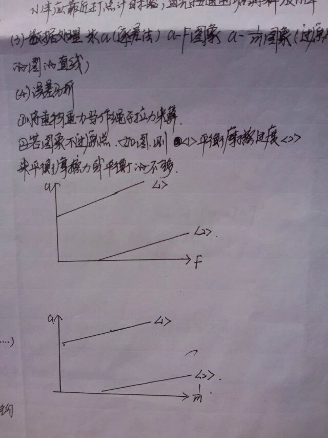 高一（上）物理学-复习笔记